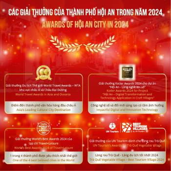 Hội An - Les titres et prix de l'année 2024